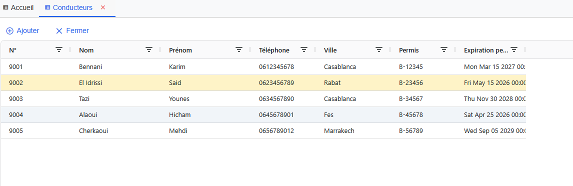 Liste des conducteurs
