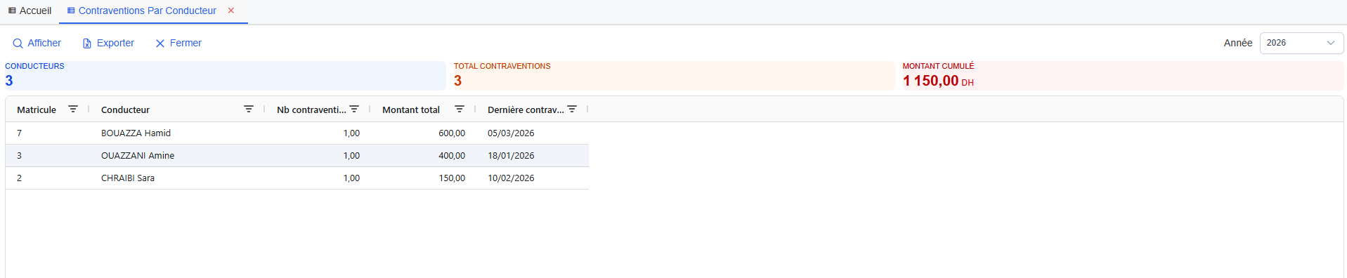 Contraventions par conducteur