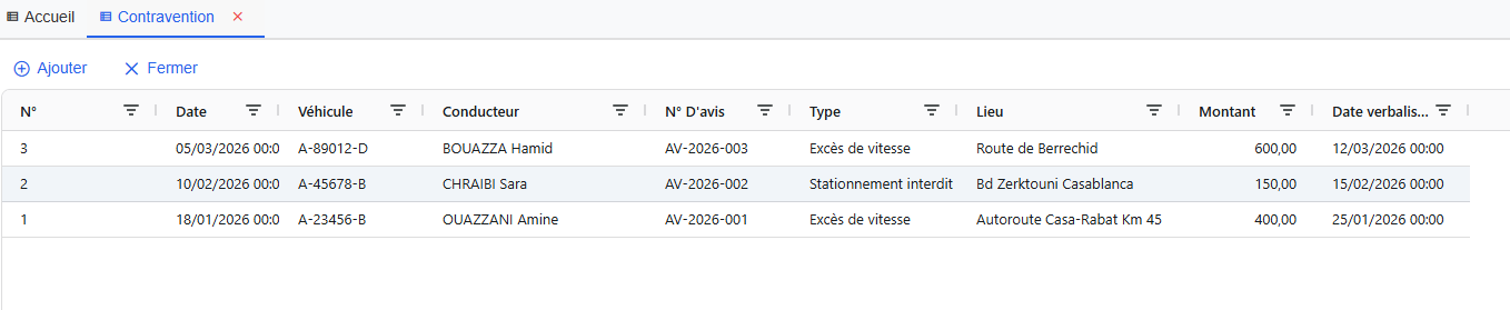 Liste des contraventions