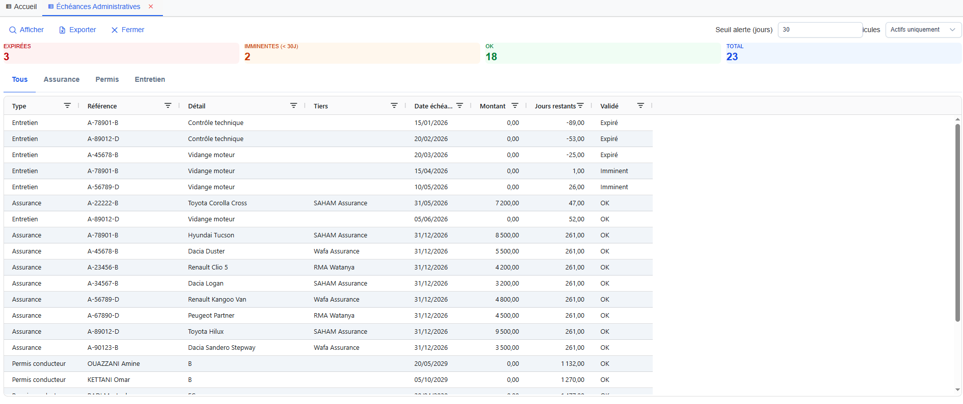Vue d'ensemble échéances