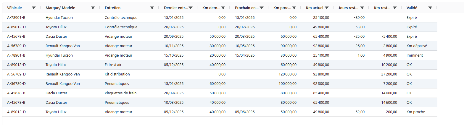 Tableau échéancier