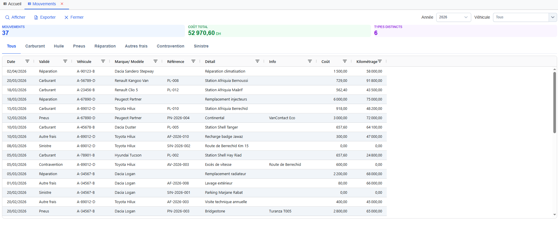 Historique des mouvements