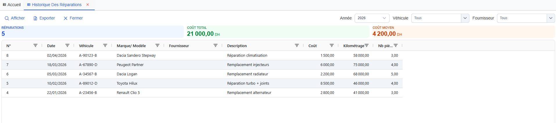 Historique des réparations