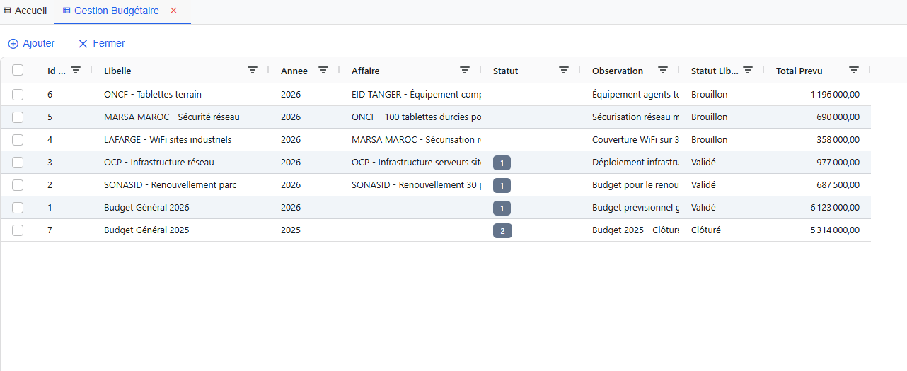 Liste des exercices budgétaires