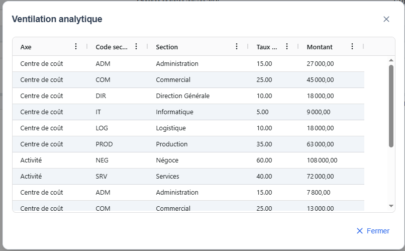 Dialog de ventilation analytique