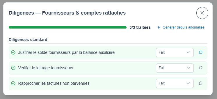 Checklist des diligences d’un cycle : diligences standard et anomalies détectées, statut par ligne et barre d’avancement