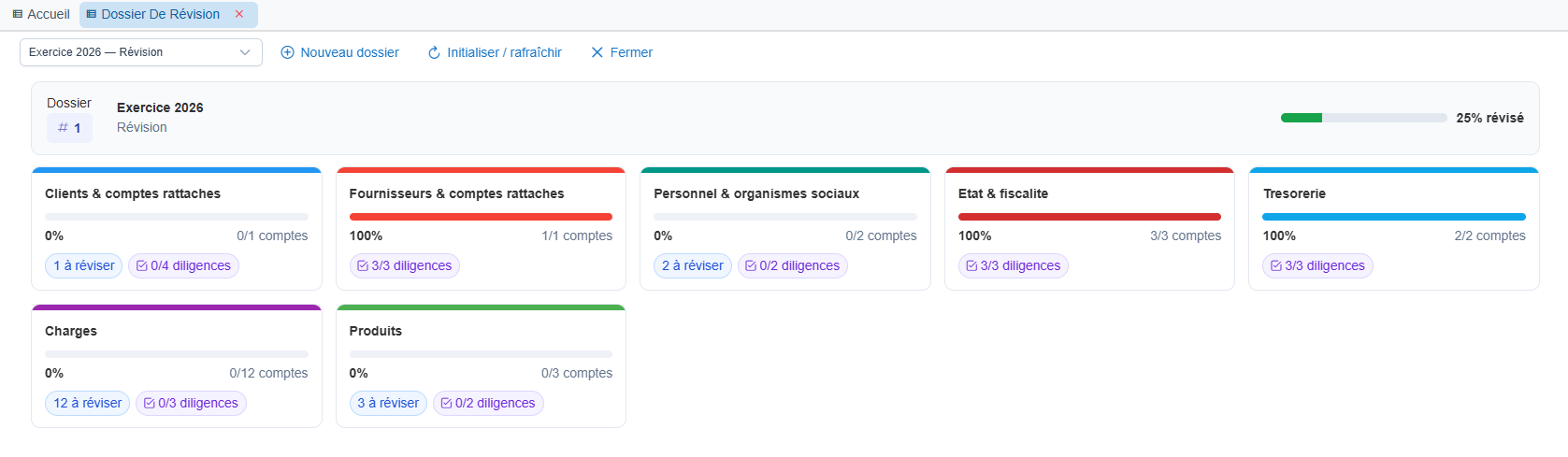 Hub du dossier de révision : avancement global et cartes de cycles avec barres de progression