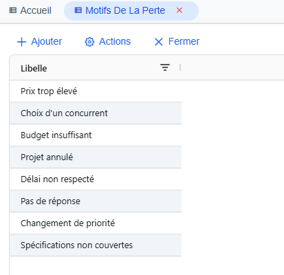 Liste des motifs de perte