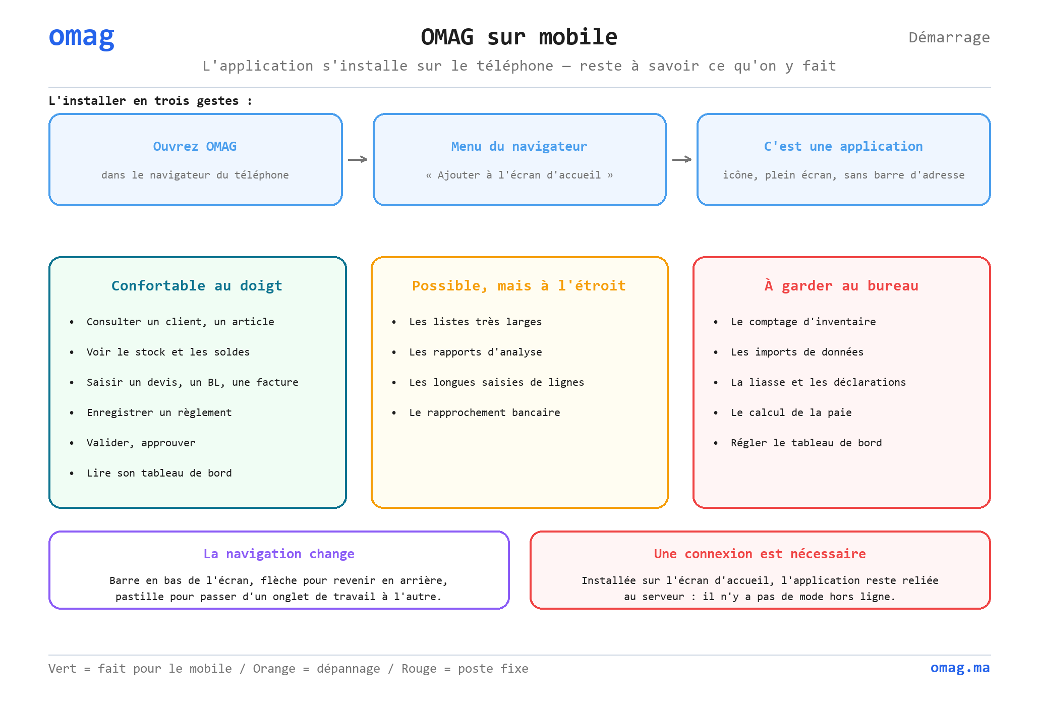 OMAG sur mobile