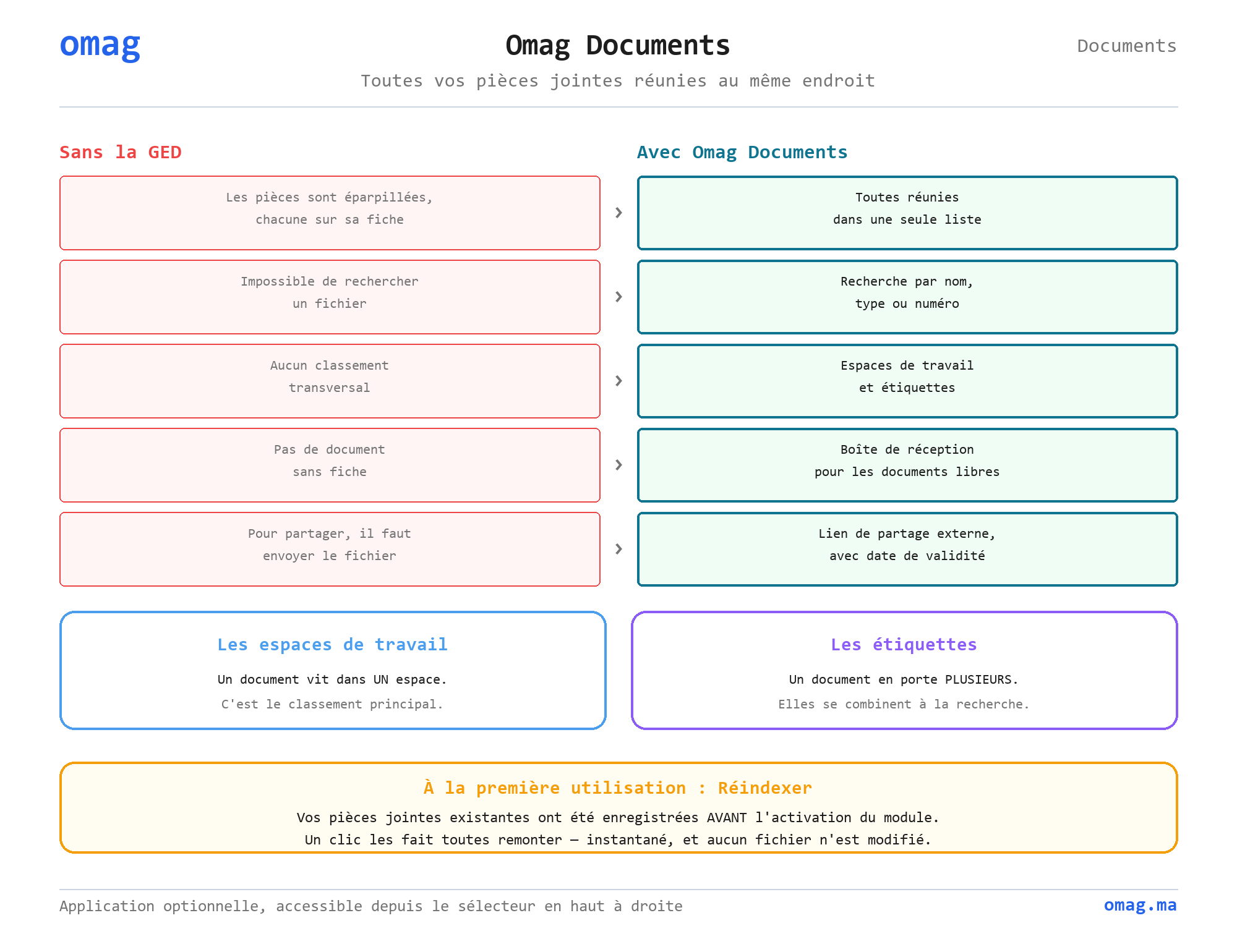 Omag Documents
