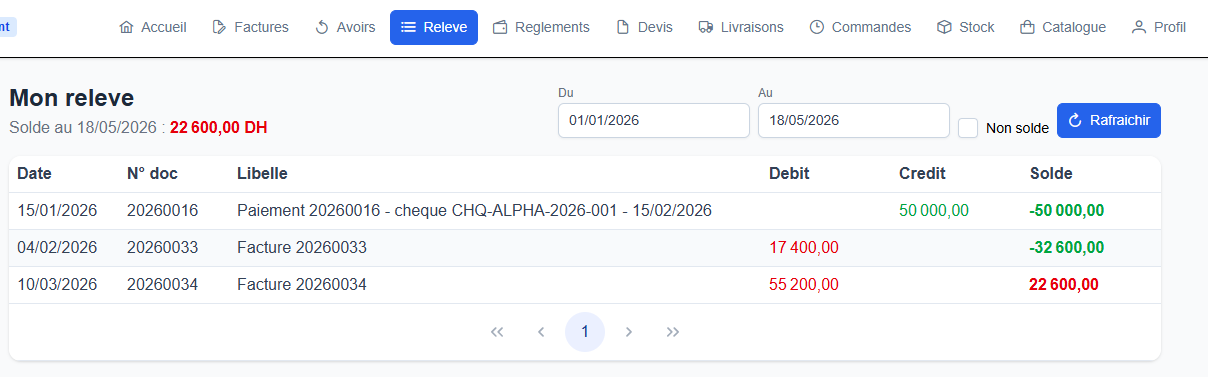Relevé portail client