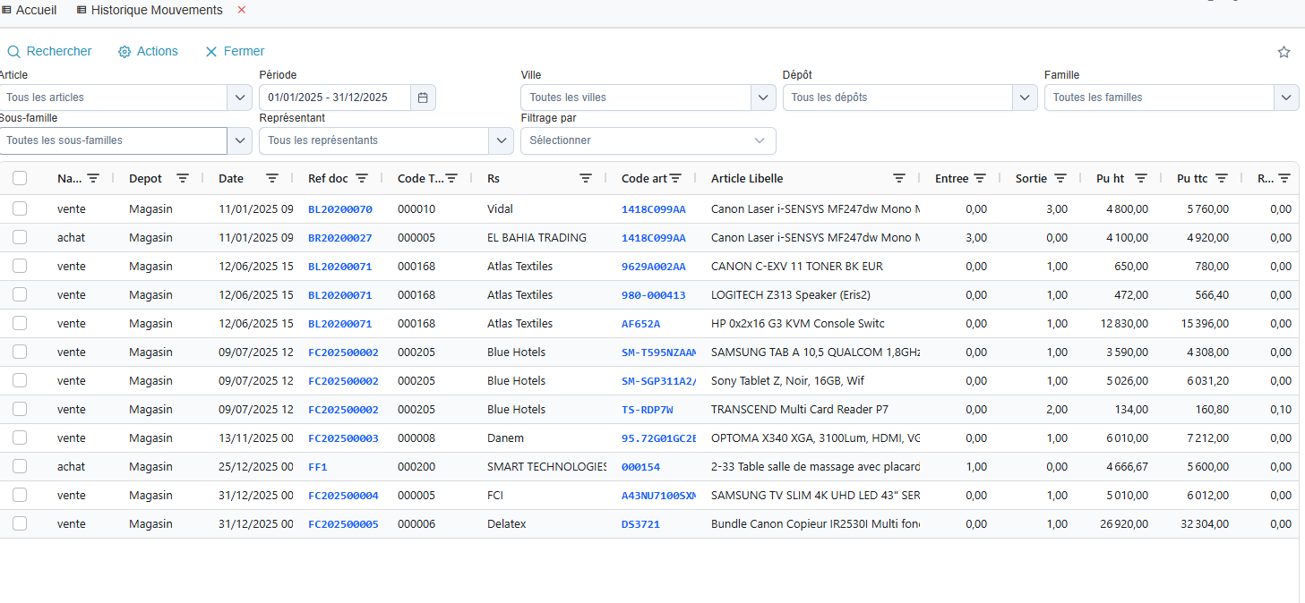 Historique des mouvements