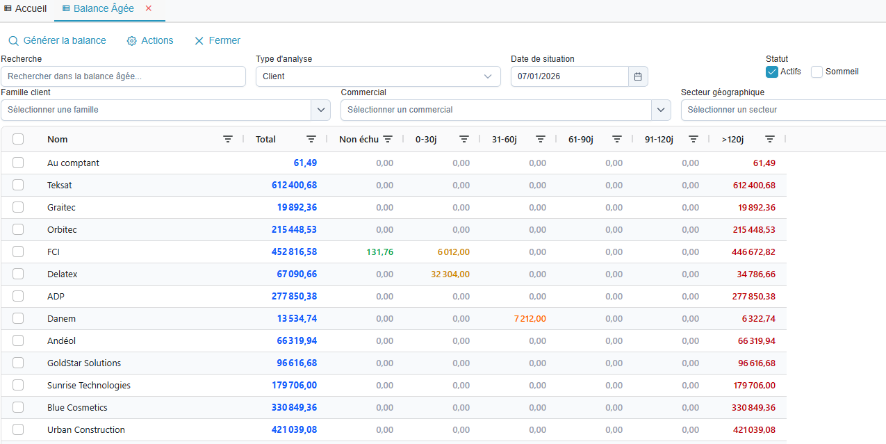 Balance agee - Clients