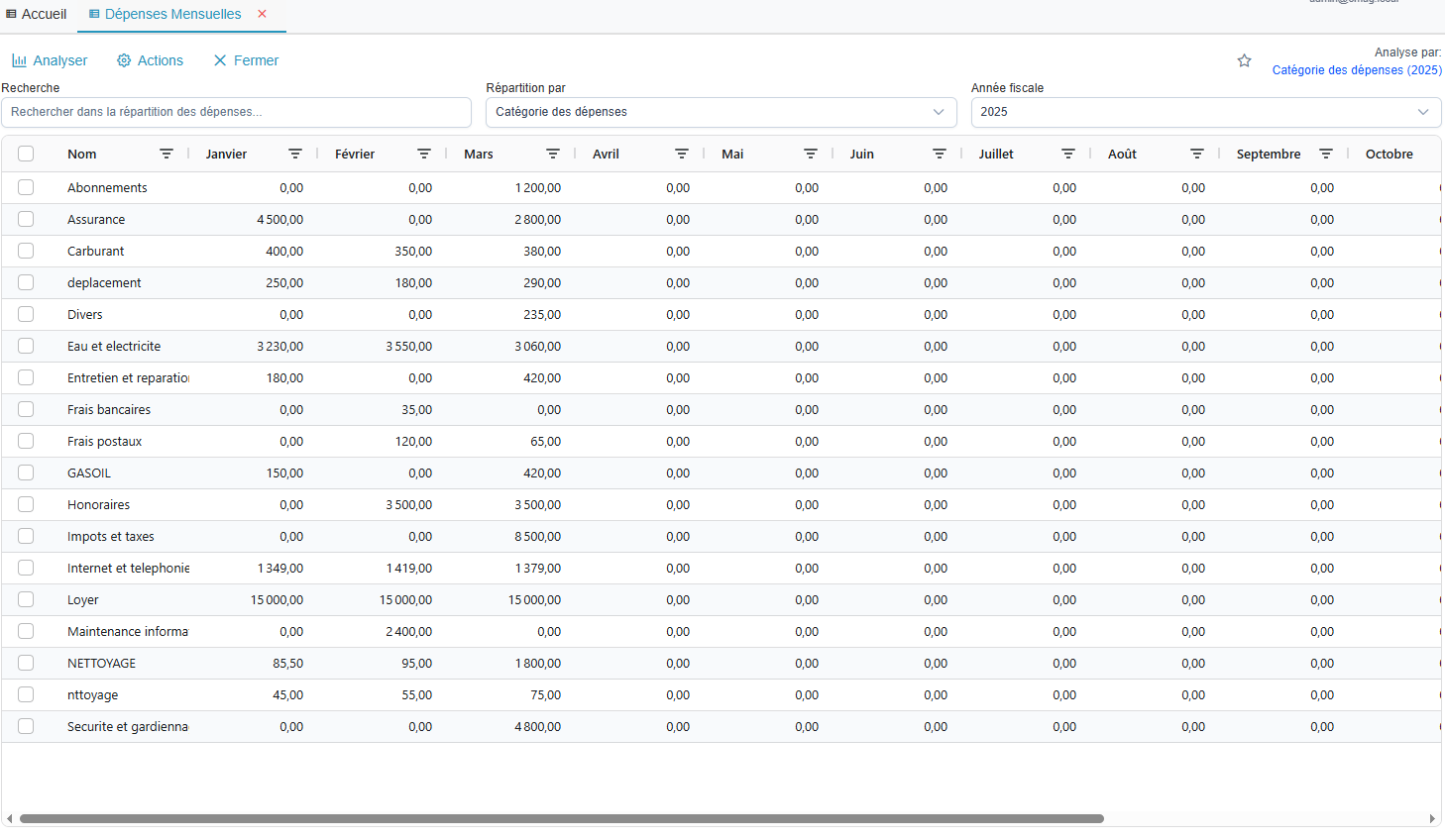Repartition par categorie