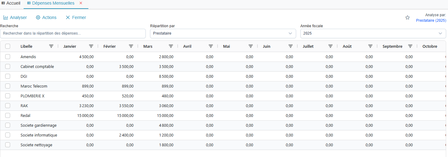 Repartition par prestataire