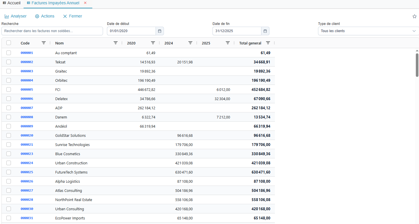 Cumul factures non soldees par annee